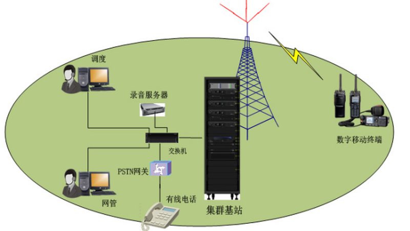 导轨式光纤交换机：规格参数解析与选型要点**